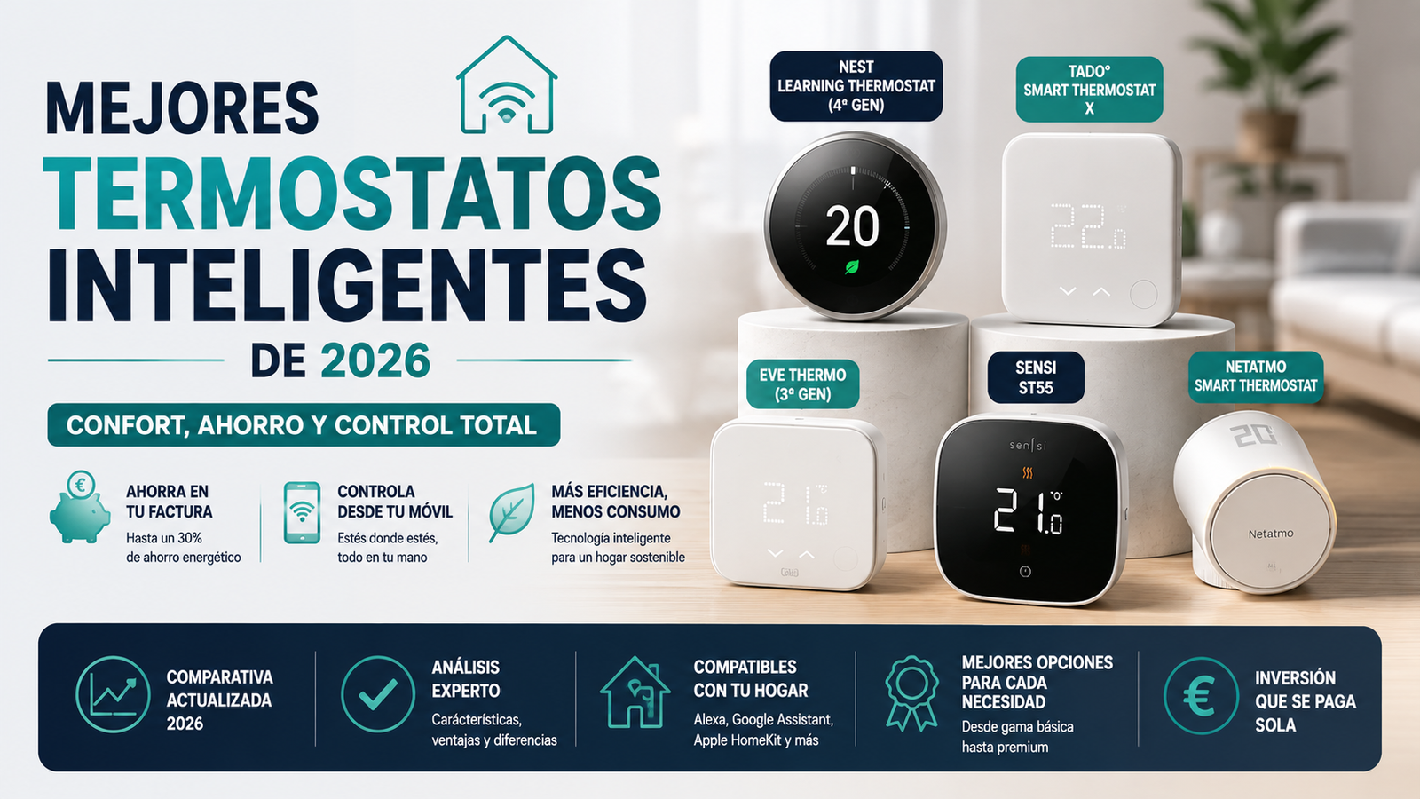Mejores Termostatos Inteligentes de 2026: Comparativa Completa