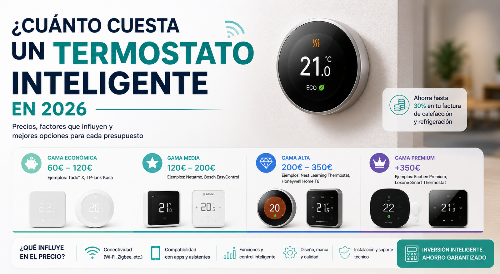 Cuánto Cuesta un Termostato Inteligente en 2026 (Precios Reales)